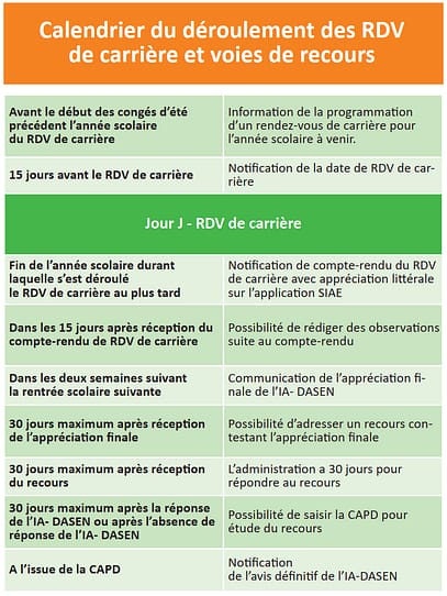 rendez vous de carriere deroulement et recours