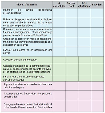 grille evaluation ppcr rendez vous carriere