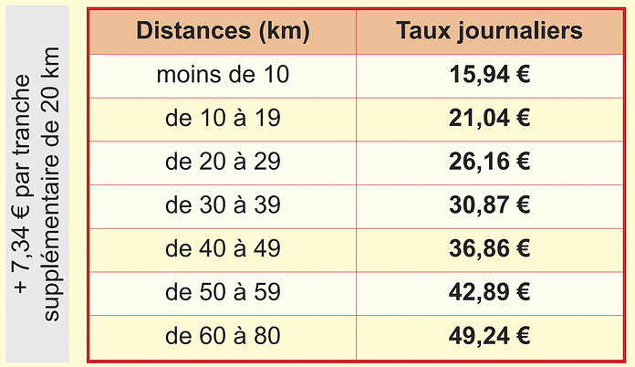 Issr - enseignants remplaçants