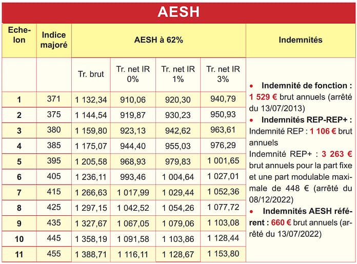 salaire AESH education nationale