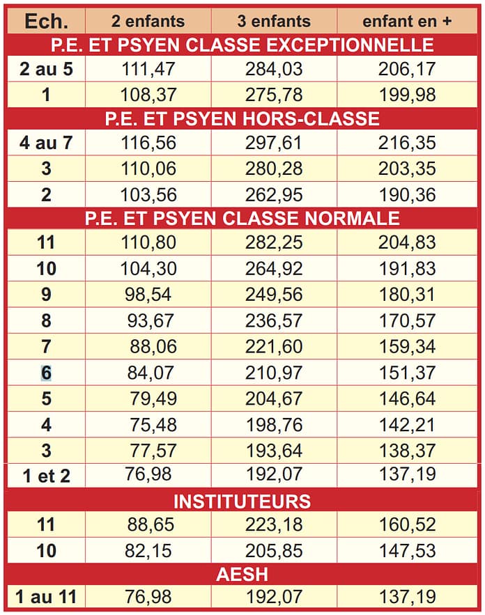 Supplement familial traitement education nationale